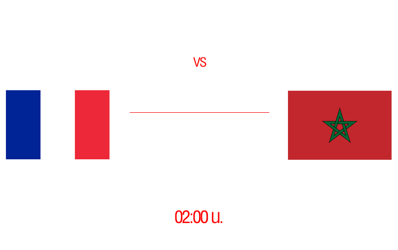 วิเคราะห์ฝรั่งเศส VS โมร็อกโก 14-12-65